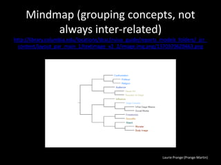 Laurie Prange (Prange-Martin)
Mindmap (grouping concepts, not
always inter-related)
http://library.columbia.edu/locations/dssc/nvivo_guide/reports_models_folders/_jcr_
content/layout_par_main_1/textimage_v2_2/image.img.png/1370370620463.png
 