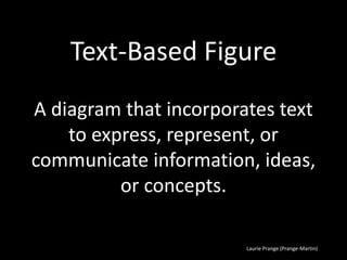 Laurie Prange (Prange-Martin)
Text-Based Figure
A diagram that incorporates text
to express, represent, or
communicate information, ideas,
or concepts.
 