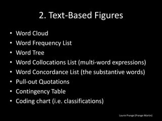 Laurie Prange (Prange-Martin)
2. Text-Based Figures
• Word Cloud
• Word Frequency List
• Word Tree
• Word Collocations List (multi-word expressions)
• Word Concordance List (the substantive words)
• Pull-out Quotations
• Contingency Table
• Coding chart (i.e. classifications)
 