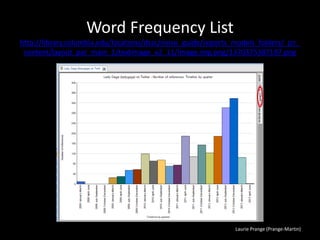 Laurie Prange (Prange-Martin)
Word Frequency List
http://library.columbia.edu/locations/dssc/nvivo_guide/reports_models_folders/_jcr_
content/layout_par_main_1/textimage_v2_11/image.img.png/1370375387197.png
 