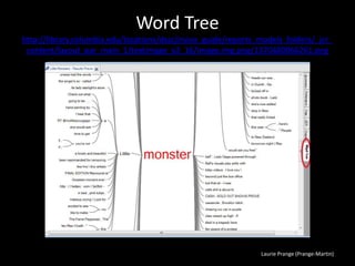 Laurie Prange (Prange-Martin)
Word Tree
http://library.columbia.edu/locations/dssc/nvivo_guide/reports_models_folders/_jcr_
content/layout_par_main_1/textimage_v2_16/image.img.png/1370480066261.png
 