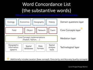 Laurie Prange (Prange-Martin)
Word Concordance List
(the substantive words)
http://spatial.ucsb.edu/wp-content/uploads/Cc_Architecture.png
 