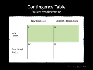 Laurie Prange (Prange-Martin)
Contingency Table
Source: My dissertation
 