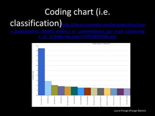 Laurie Prange (Prange-Martin)
Coding chart (i.e.
classification)http://library.columbia.edu/locations/dssc/nviv
o_guide/reports_models_folders/_jcr_content/layout_par_main_1/textimag
e_v2_1/image.img.png/1370368029086.png
 