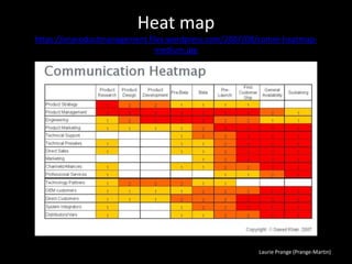 Laurie Prange (Prange-Martin)
Heat map
https://onproductmanagement.files.wordpress.com/2007/08/comm-heatmap-
medium.jpg
 