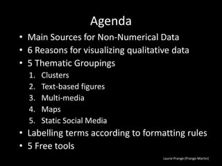 Laurie Prange (Prange-Martin)
Agenda
• Main Sources for Non-Numerical Data
• 6 Reasons for visualizing qualitative data
• 5 Thematic Groupings
1. Clusters
2. Text-based figures
3. Multi-media
4. Maps
5. Static Social Media
• Labelling terms according to formatting rules
• 5 Free tools
 