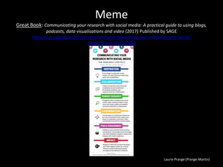 Laurie Prange (Prange-Martin)
Meme
Great Book: Communicating your research with social media: A practical guide to using blogs,
podcasts, data visualisations and video (2017) Published by SAGE
https://us.sagepub.com/en-us/nam/communicating-your-research-with-social-
media/book245914%20
 