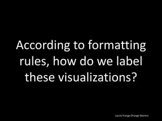 Laurie Prange (Prange-Martin)
According to formatting
rules, how do we label
these visualizations?
 