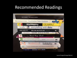 Laurie Prange (Prange-Martin)
Recommended Readings
 