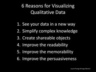 Laurie Prange (Prange-Martin)
6 Reasons for Visualizing
Qualitative Data
1. See your data in a new way
2. Simplify complex knowledge
3. Create shareable objects
4. Improve the readability
5. Improve the memorability
6. Improve the persuasiveness
 