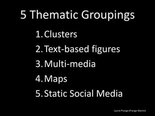 Laurie Prange (Prange-Martin)
5 Thematic Groupings
1.Clusters
2.Text-based figures
3.Multi-media
4.Maps
5.Static Social Media
 