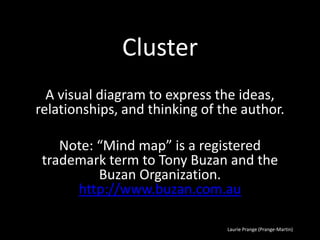 Laurie Prange (Prange-Martin)
Cluster
A visual diagram to express the ideas,
relationships, and thinking of the author.
Note: “Mind map” is a registered
trademark term to Tony Buzan and the
Buzan Organization.
http://www.buzan.com.au
 