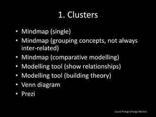 Laurie Prange (Prange-Martin)
1. Clusters
• Mindmap (single)
• Mindmap (grouping concepts, not always
inter-related)
• Mindmap (comparative modelling)
• Modelling tool (show relationships)
• Modelling tool (building theory)
• Venn diagram
• Prezi
 
