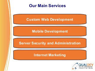 Our Main Services
Server Security and Administration
Internet Marketing
Custom Web Development
Mobile Development
 