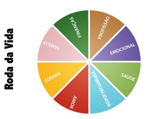 Roda da Vida

 