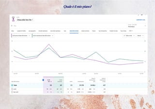 Quale è il tuo piano?