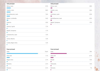 Quale è il tuo piano?