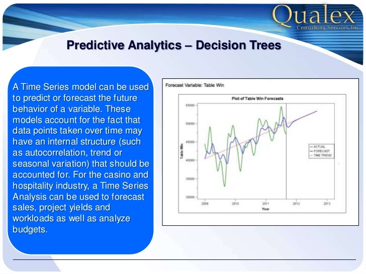 Casino predictive analytics