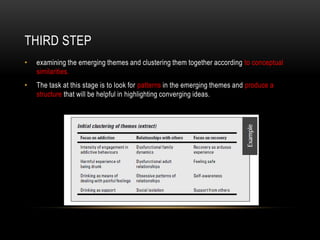 THIRD STEP
•   examining the emerging themes and clustering them together according to conceptual
    similarities.
•   The task at this stage is to look for patterns in the emerging themes and produce a
    structure that will be helpful in highlighting converging ideas.
 