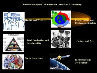 How do you apply The Research Thrusts of 21st
century
Health and Welfare Conservation and
Environment Safety
Food Production and
Sustainability
Culture and Arts
Social Awareness
Technology and
Development
 