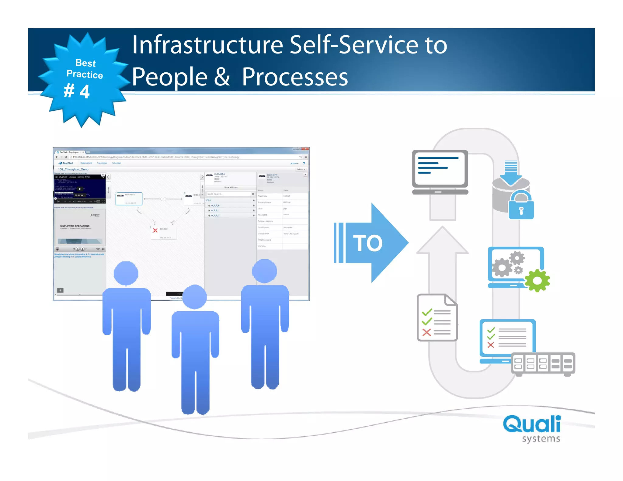 Infrastructure Self-Service to
Slide Header…
People & Processes

TO

QualiSystems Proprietary & Confidential

 