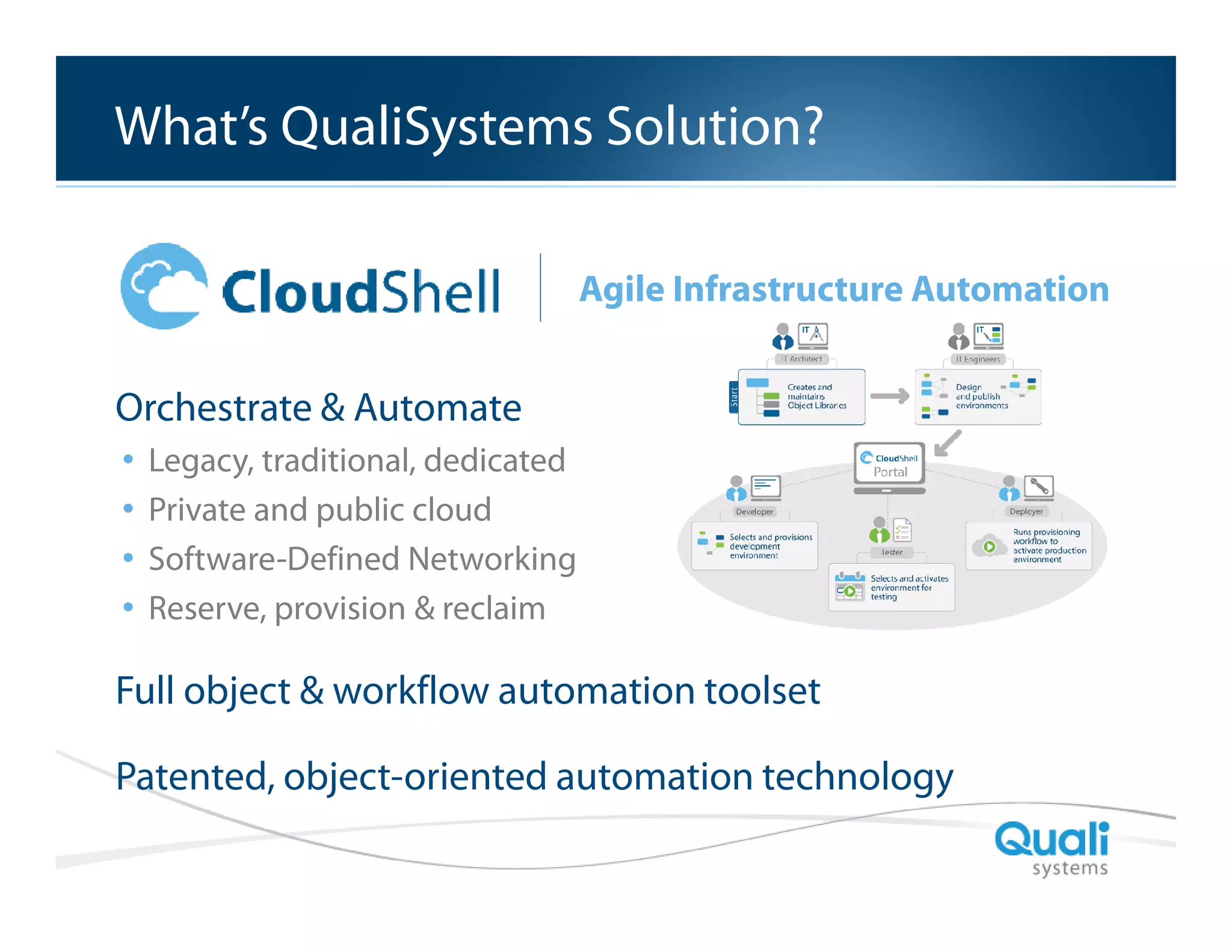 Slide Header…

What’s QualiSystems Solution?
Agile Infrastructure Automation

Orchestrate & Automate
•
•
•
•

Legacy, traditional, dedicated
Private and public cloud
Software-Defined Networking
Reserve, provision & reclaim

Full object & workflow automation toolset
Patented, object-oriented automation technology
QualiSystems Proprietary & Confidential

 