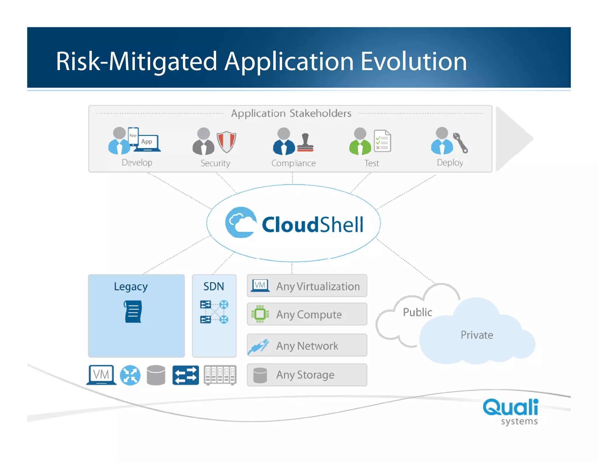 Slide Header…

Risk-Mitigated Application Evolution

QualiSystems Proprietary & Confidential

 