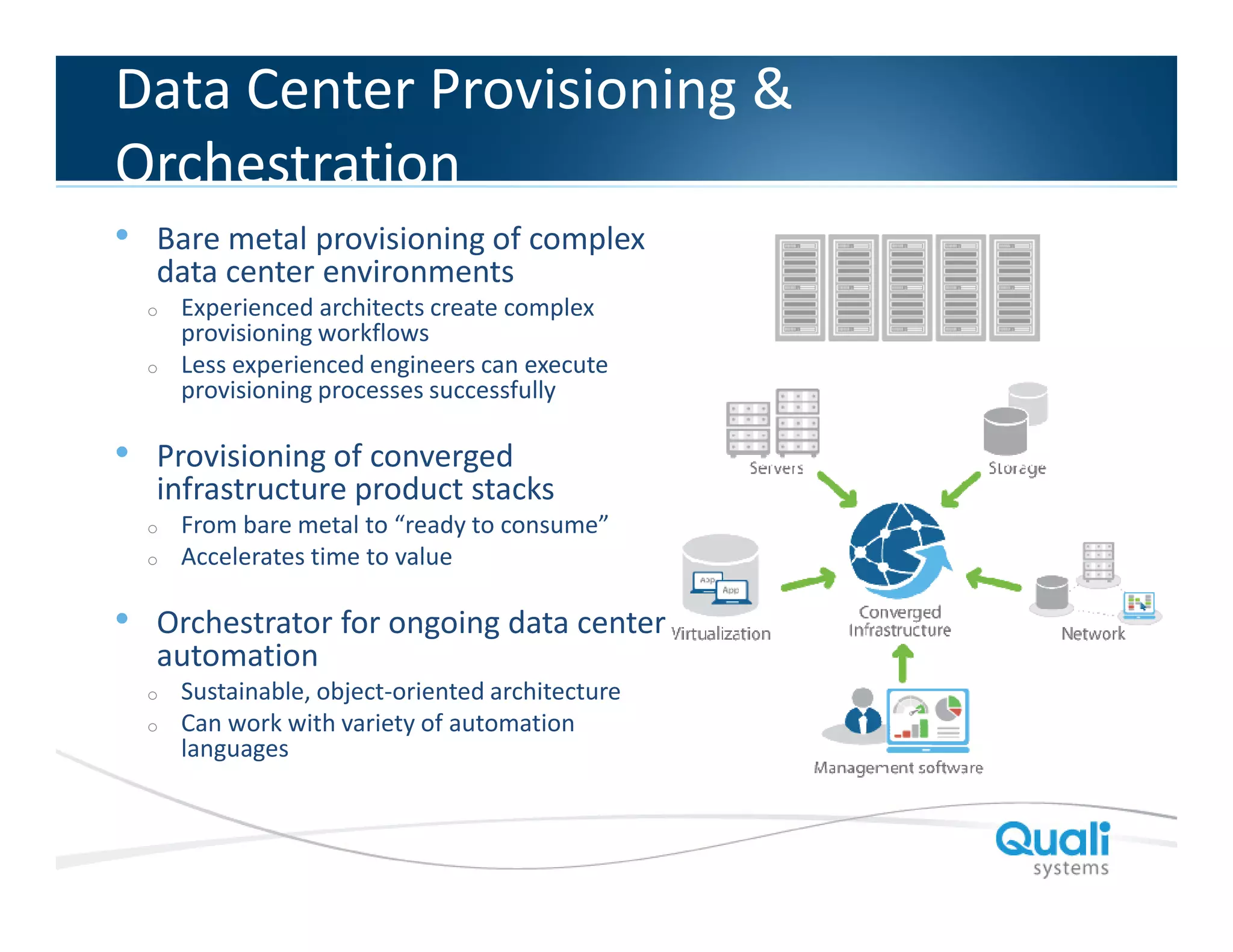 DataHeader… Provisioning &
Slide Center
Orchestration
•

Bare metal provisioning of complex
data center environments
o

o

•

Provisioning of converged
infrastructure product stacks
o
o

•

Experienced architects create complex
provisioning workflows
Less experienced engineers can execute
provisioning processes successfully

From bare metal to “ready to consume”
Accelerates time to value

Orchestrator for ongoing data center
automation
o
o

Sustainable, object-oriented architecture
Can work with variety of automation
languages

QualiSystems Proprietary & Confidential

 