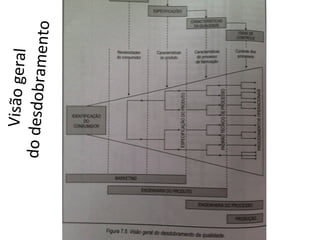 Visão	
  geral	
  
do	
  desdobramento	
  	
  
 