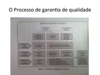 O	
  Processo	
  de	
  garan/a	
  de	
  qualidade	
  
 