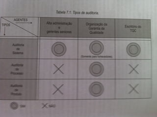 Tipos	
  de	
  auditoria	
  
 