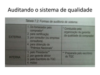 Auditando	
  o	
  sistema	
  de	
  qualidade	
  
 