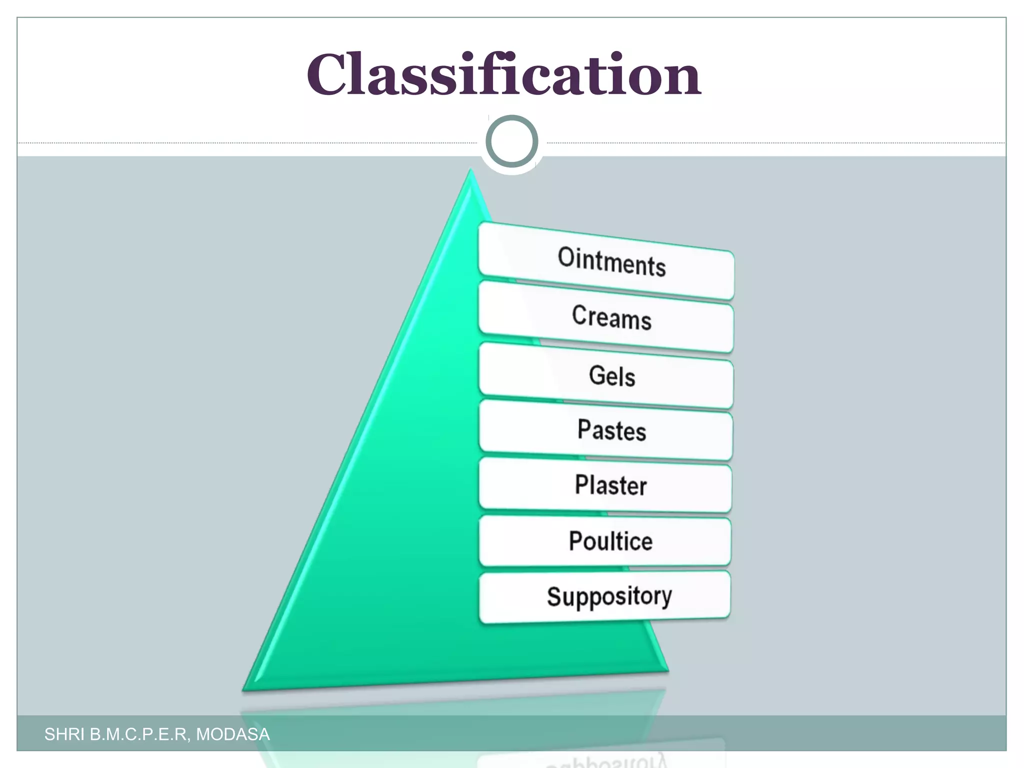 Classification

SHRI B.M.C.P.E.R, MODASA

 