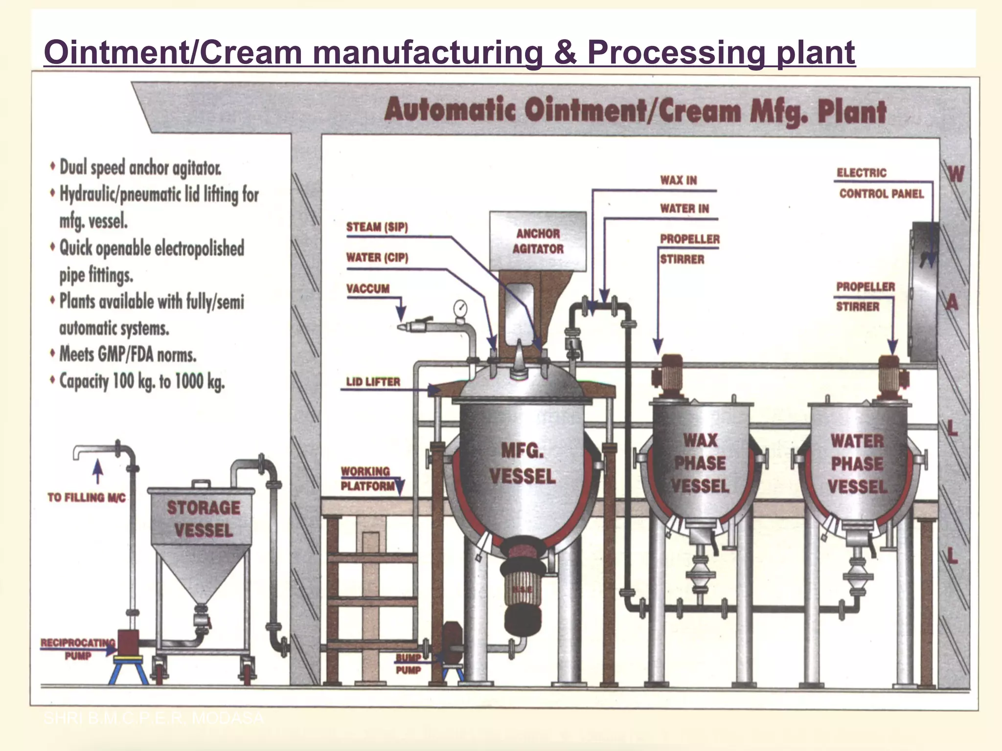 Ointment/Cream manufacturing & Processing plant

SHRI B.M.C.P.E.R, MODASA

 