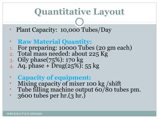 Quali and quant layout nitin | PPT