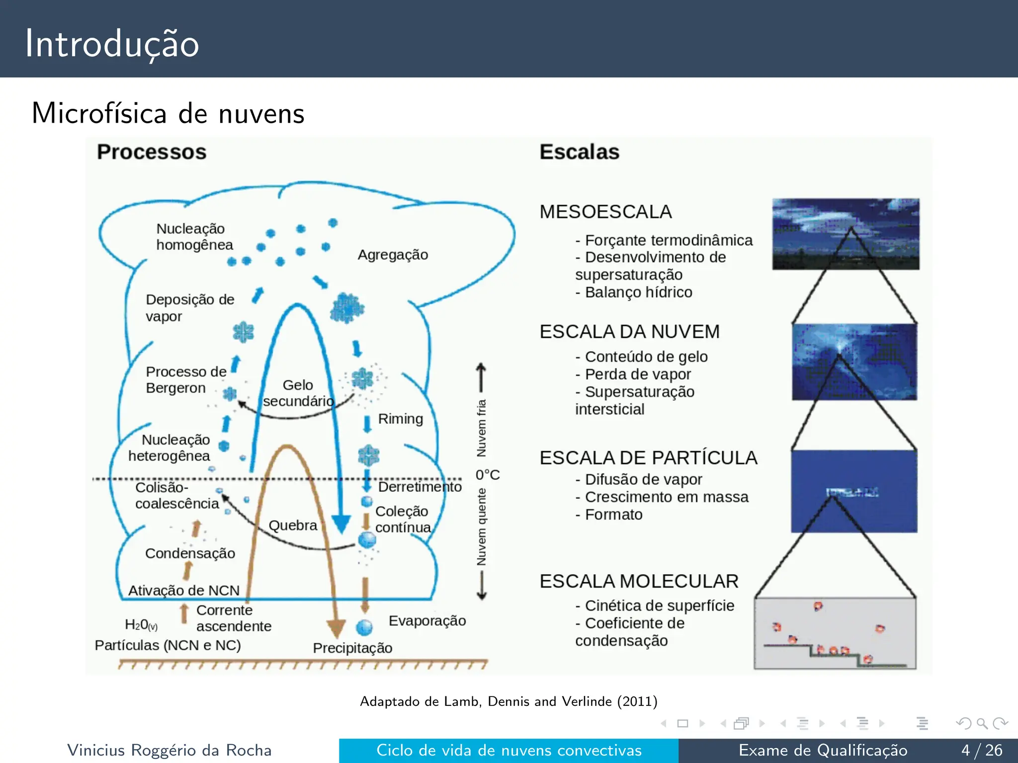 Introdução
Microfı́sica de nuvens
Adaptado de Lamb, Dennis and Verlinde (2011)
Vinicius Roggério da Rocha Ciclo de vida de nuvens convectivas Exame de Qualificação 4 / 26
 