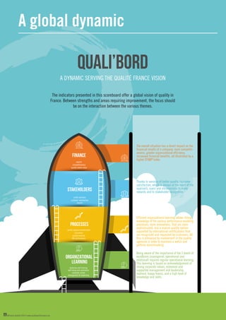 A global dynamic
QUALI’BORD
A DYNAMIC SERVING THE QUALITÉ FRANCE VISION
The indicators presented in this scoreboard offer a global vision of quality in
France. Between strengths and areas requiring improvement, the focus should
be on the interaction between the various themes.
ORGANIZATIONAL
LEARNING
PROCESSES
STAKEHOLDERS
FINANCE
Being aware of the importance of the 3 levels of
excellence (managerial, operational and
relational) requires regular operational learning.
This learning is based on acknowledgement of
strong corporate values, esteemed and
supported management and leadership,
motived, happy teams, and a high level of
knowledge and skills.
Efficient organizational learning allows strong
knowledge of the various performance-enabling
processes: more innovations, that are more
sophisticated, and a mature quality system
supported by international certifications that
are recognized and requested by customers. All
this is enhanced by involvement in the quality
agencies in order to maintain a watch and
perform benchmarking.
Thanks to services of better quality, customer
satisfaction, which is always at the heart of the
approach, soars and allowsaccess to many
rewards and to stakeholder recognition.
The overall situation has a direct impact on the
financial results of a company: more competiti-
veness, greater organizational efficiency,
increased financial benefits, all illustrated by a
higher EFQM®
index.
corporate values
management & leadership
well-being and motivation
diplomas and training
ISO certifications
innovation
quality maturity
quality agency memberships
customer satisfaction
awards
public services
exports
competitiveness
quality added value
€
€
©France Qualité 2016 • www.qualiteperformance.org
 