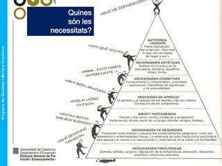 Quines
són les
necessitats?
 