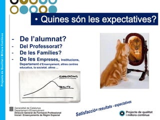 • Quines són les expectatives?
- De l’alumnat?
- Del Professorat?
- De les Famílies?
- De les Empreses, Institucions,
Departament d’Ensenyament, altres centres
educatius, la societat. altres ...
 