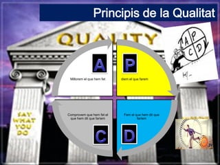 diem el que farem
Fem el que hem dit que
faríem
Comprovem que hem fet el
que hem dit que faríem
Millorem el que hem fet
Principis de la Qualitat
 
