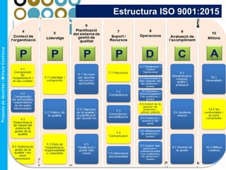 Estructura ISO 9001:2015
 