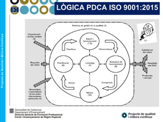 LÒGICA PDCA ISO 9001:2015
 
