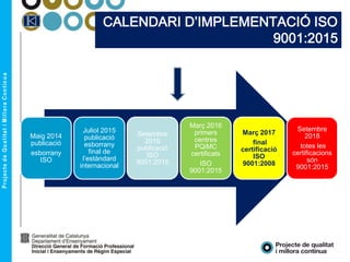 CALENDARI D’IMPLEMENTACIÓ ISO
9001:2015
Maig 2014
publicació
esborrany
ISO
Juliol 2015
publicació
esborrany
final de
l’estàndard
internacional
Setembre
2015
publicació
ISO
9001:2015
Març 2016
primers
centres
PQiMC
certificats
ISO
9001:2015
Març 2017
final
certificació
ISO
9001:2008
Setembre
2018
totes les
certificacions
són
9001:2015
 