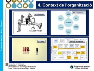 4. Context de l'organització
Alumnat
Profes
sorat
DdE
Col·lab
oradors
Centres
proves
Tècnics
Altres
4.1 Context I/E
4.4 SGQ i processos4.3 Abast
4.2 Comprendre...
 