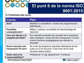 El punt 6 de la norma ISO
9001:2015
6.3 Planificació dels canvis
Canvis Plan
Què? Modificar (o actualitzar / revisar) les programacions
didàctiques...
Possibles
conseqüències?
Millora, o pèrdua, de qualitat de l'aprenentatge de
l’alumnat
Com pot afectar a la
integritat del SGQ?
Per exemple incomplint els requisits de la impartició
dels continguts / hores del títol corresponent. O bé la
manca d’accions pedagògiques per atendre la
diversitat
Quins recursos són
necessaris? Hi són?
No s’han de programar activitats didàctiques de les
quals no hi ha recursos. O bé s’han de fer amb
recursos aliens (socis)
Estan clares les
responsabilitats?
Professorat  cap departament  direcció
 