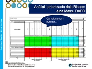Anàlisi i priorització dels Riscos:
eina Matriu DAFO
Cal relacionar i
puntuar...
 