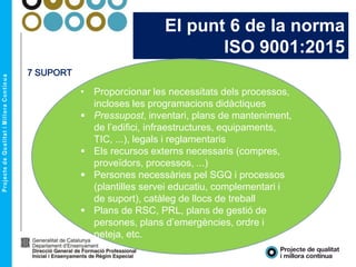 El punt 6 de la norma
ISO 9001:2015
7 SUPORT
• Proporcionar les necessitats dels processos,
incloses les programacions didàctiques
 Pressupost, inventari, plans de manteniment,
de l’edifici, infraestructures, equipaments,
TIC, ...), legals i reglamentaris
 Els recursos externs necessaris (compres,
proveïdors, processos, ...)
 Persones necessàries pel SGQ i processos
(plantilles servei educatiu, complementari i
de suport), catàleg de llocs de treball
 Plans de RSC, PRL, plans de gestió de
persones, plans d’emergències, ordre i
neteja, etc.
 