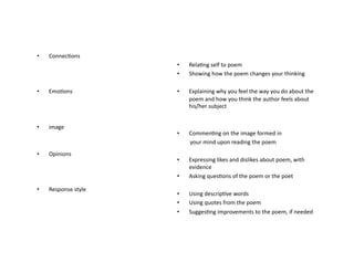 •  ConnecEons	
  	
  	
  	
  	
  	
  	
  	
  
•  EmoEons	
  
	
  	
  	
  
•  image	
  
•  Opinions	
  
•  Response	
  style	
  
•  RelaEng	
  self	
  to	
  poem	
  
•  Showing	
  how	
  the	
  poem	
  changes	
  your	
  thinking	
  
•  Explaining	
  why	
  you	
  feel	
  the	
  way	
  you	
  do	
  about	
  the	
  
poem	
  and	
  how	
  you	
  think	
  the	
  author	
  feels	
  about	
  
his/her	
  subject	
  
•  CommenEng	
  on	
  the	
  image	
  formed	
  in	
  	
  
	
  	
  	
  	
  	
  	
  	
  	
  your	
  mind	
  upon	
  reading	
  the	
  poem	
  
•  Expressing	
  likes	
  and	
  dislikes	
  about	
  poem,	
  with	
  
evidence	
  
•  Asking	
  quesEons	
  of	
  the	
  poem	
  or	
  the	
  poet	
  
•  Using	
  descripEve	
  words	
  
•  Using	
  quotes	
  from	
  the	
  poem	
  
•  SuggesEng	
  improvements	
  to	
  the	
  poem,	
  if	
  needed	
  
 