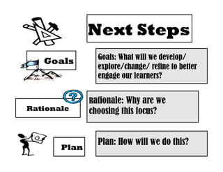 Goals
Plan
Rationale
Next Steps
Goals: What will we develop/
explore/change/ refine to better
engage our learners?	
  
Rationale: Why are we
choosing this focus?	
  
Plan: How will we do this?	
  
 