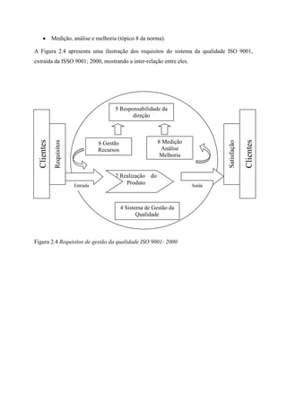 Medição, análise e melhoria (tópico 8 da norma).
A Figura 2.4 apresenta uma ilustração dos requisitos do sistema da qualidade ISO 9001,
extraída da ISSO 9001; 2000, mostrando a inter-relação entre eles.
Figura 2.4 Requisitos de gestão da qualidade ISO 9001: 2000
5 Responsabilidade da
direção
6 Gestão
Recursos
8 Medição
Análise
Melhoria
7 Realização do
Produto
4 Sistema de Gestão da
Qualidade
Clientes
Requisitos
Satisfação
Clientes
SaídaEntrada
 